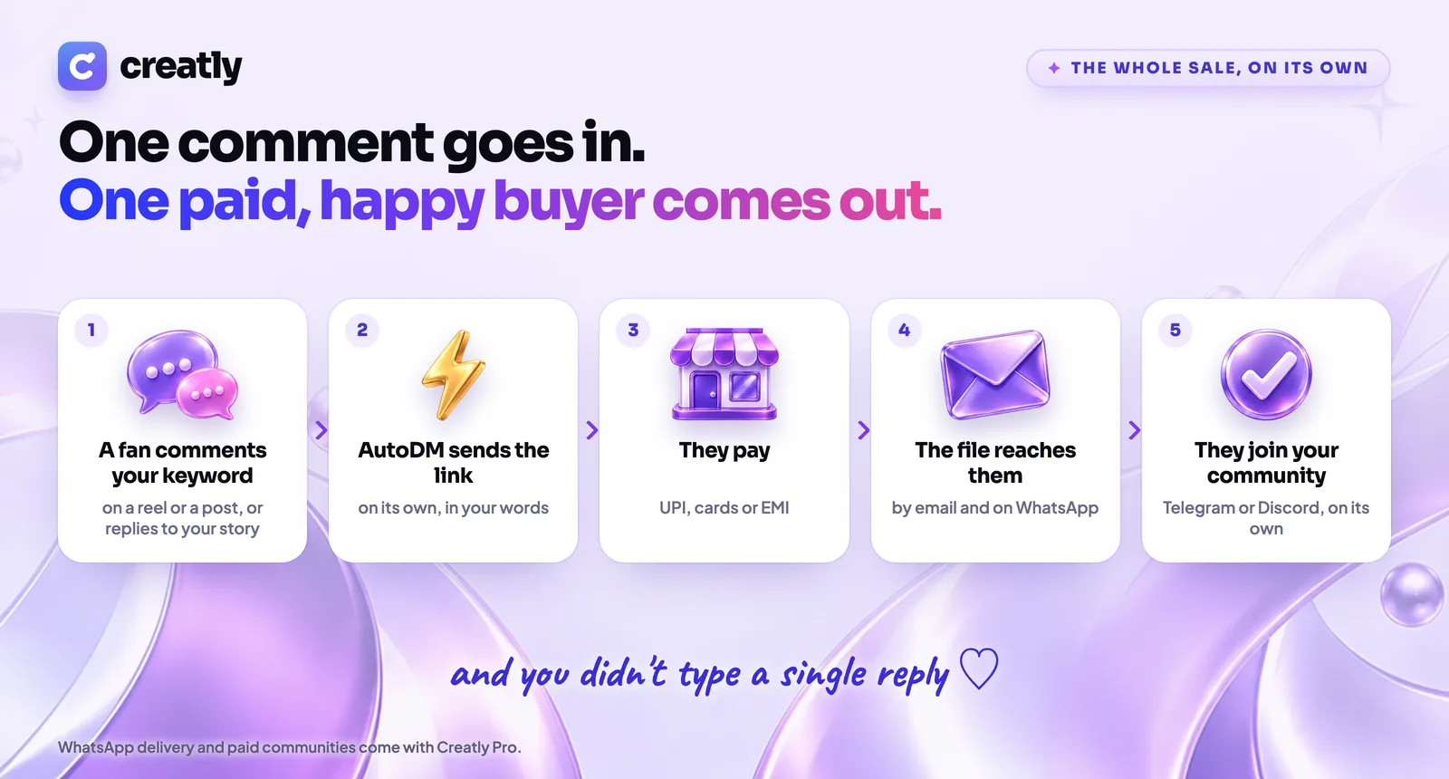 Five steps from a fan commenting to joining your community: comment, AutoDM, payment, delivery, community
