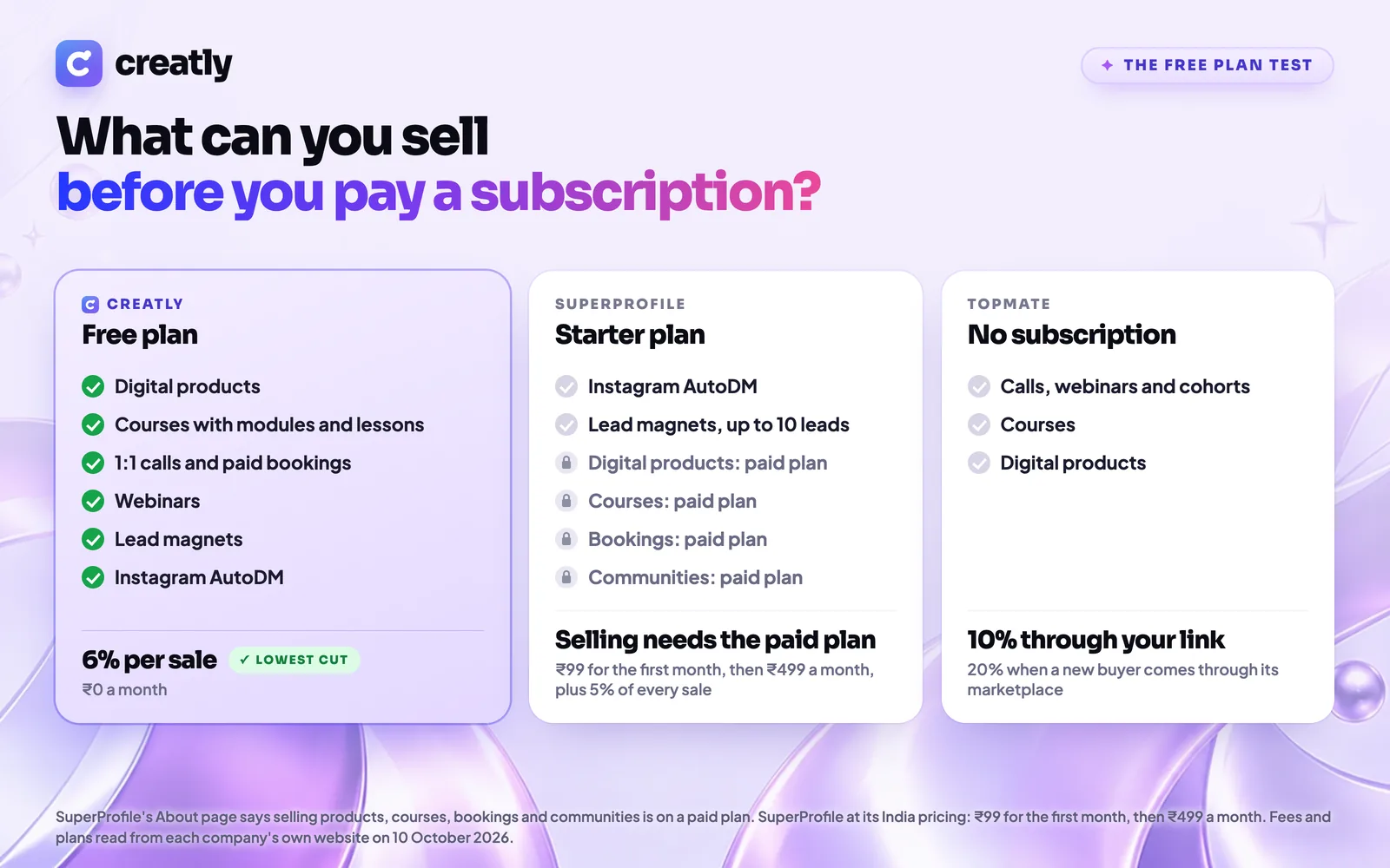 What you can sell before paying a subscription on Creatly, SuperProfile and Topmate