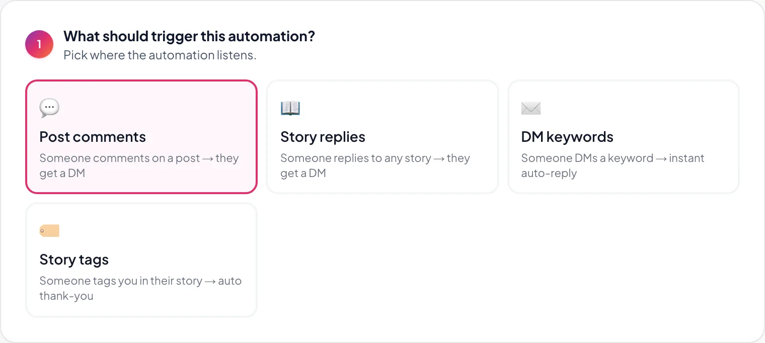 Creatly AutoDM rule builder showing four automation types: post comments, story replies, DM keywords and story tags